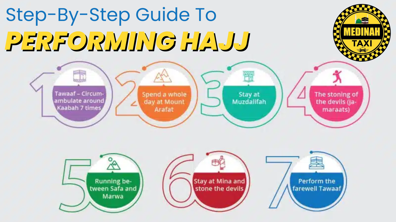 Step-by-Step Guide to Performing Hajj: A Comprehensive Journey Through the Rituals and Significance